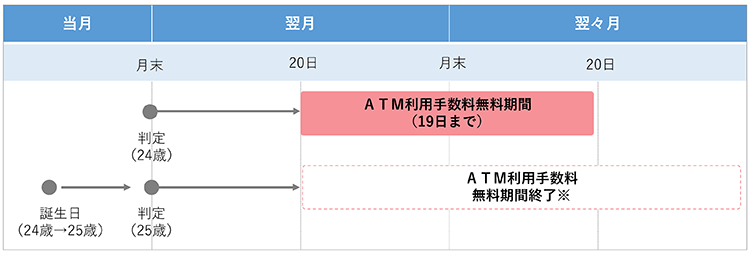適用期間イメージ