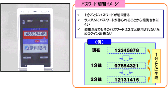 ワンタイムパスワード機能イメージ