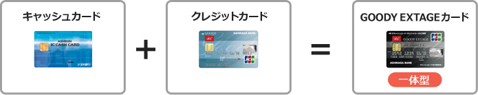 キャッシュカード+クレジットカード=GOODY EXTAGEカード(一体型)