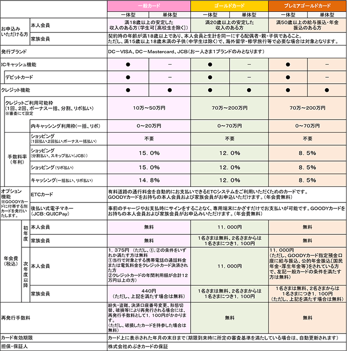 商品詳細 Goodyカード 便利につかう 個人のお客さま 足利銀行