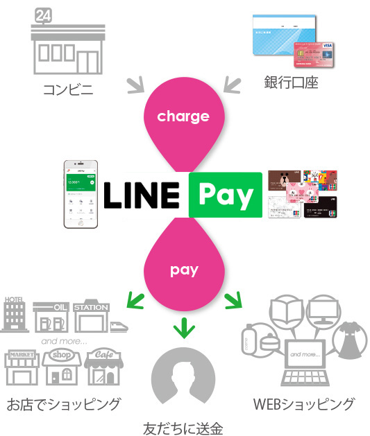 LINE Pay