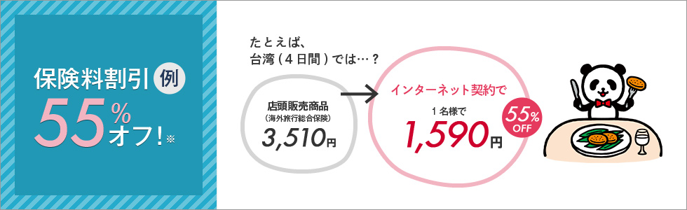 たとえば台湾（4日間）では、店頭販売商品（海外旅行総合保険）3,150円。インターネット契約では、1名様で1,590円（55％OFF）