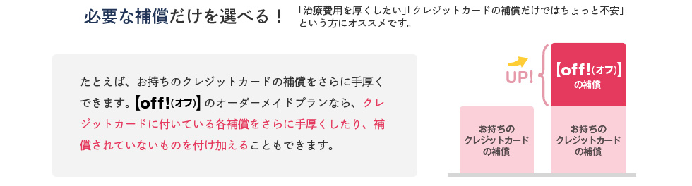 必要な補償だけを選べる！「治療費用を厚くしたい」「クレジットカードの補償だけではちょっと不安」という方にオススメです。