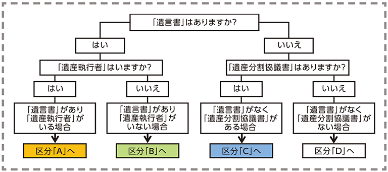 フロー図