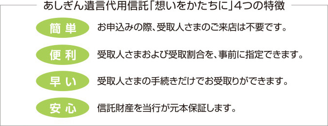 あしぎん遺言代用信託「想いをかたちに」4つの特徴 （簡単）お申込みの際、受取人さまのご来店は不要です。（便利）受取人さまおよび受取割合を、事前に指定できます。（早い）受取人さまの手続きだけでお受取りができます。（安心）信託財産を当行が元本保証します。