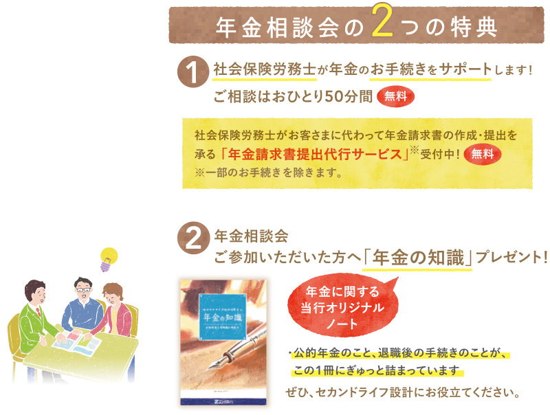 年金相談会の2つの特典　1.社会保険労務士が年金のお手続きをサポートします！（ご相談はおひとり50分間無料！なんでもご相談ください。）【社会保険労務士がお客さまに代って年金請求書の作成・提出を承る「年金請求書提出代行サービス」※】受付中！（無料）※一部のお手続きを除きます。　2.年金相談会（ご参加いただいた方へ年金の知識「年金に関する当行オリジナルノート」プレゼント！）（年金に関する当行オオリジナルノート）・公的年金のこと、退職後の手続きのことが、この1冊にぎゅっと詰まっています。ぜひ、セカンドライフ設計にお役立てください。