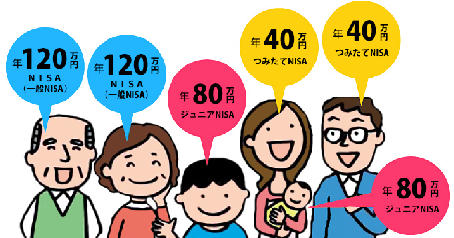 少額投資非課税制度 ｎｉｓａ ニーサ ためる ふやす 個人のお客さま 足利銀行