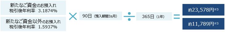 適用金利の計算例イメージ図