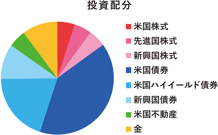 保守型の円グラフ。