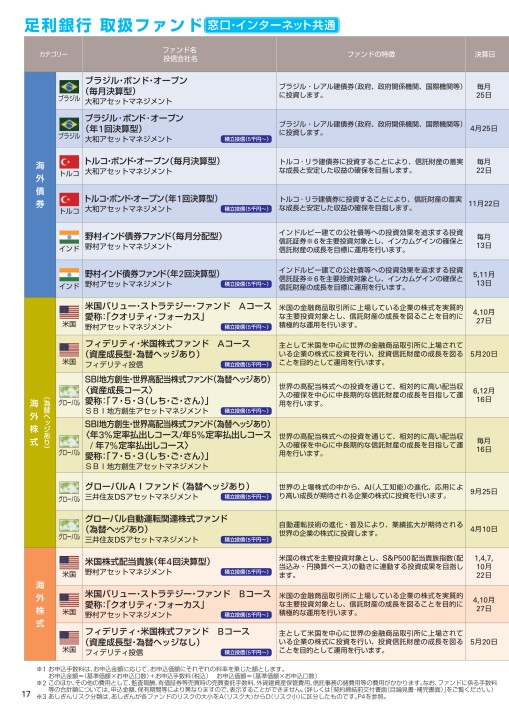 投資信託ラインナップ 21 01 03 冬