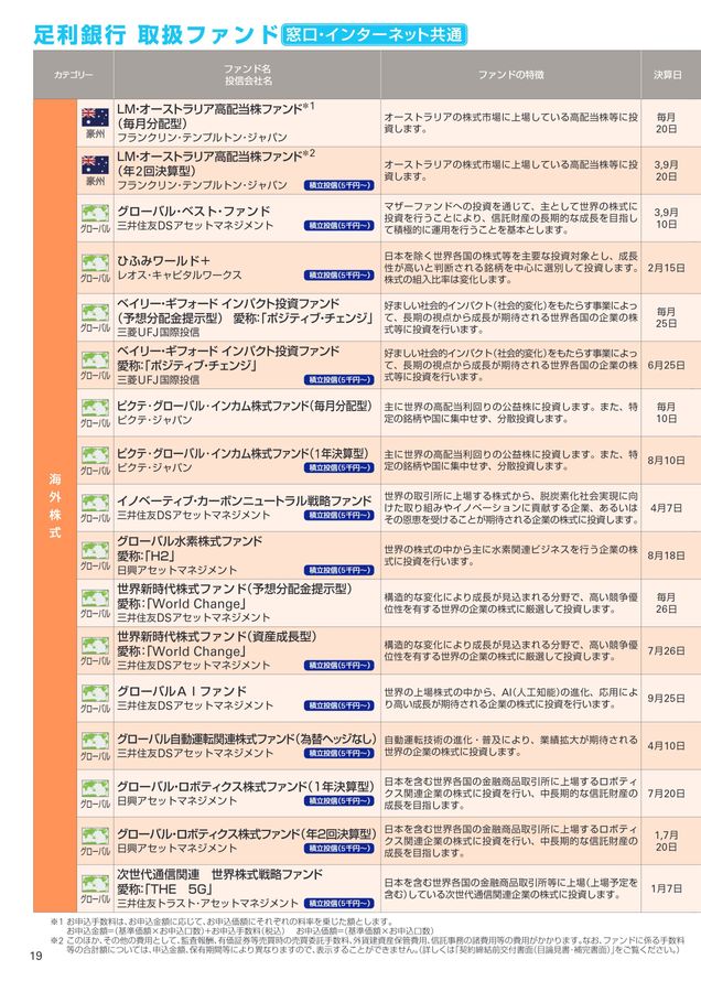 投資信託ラインナップ 投資信託ラインナップ