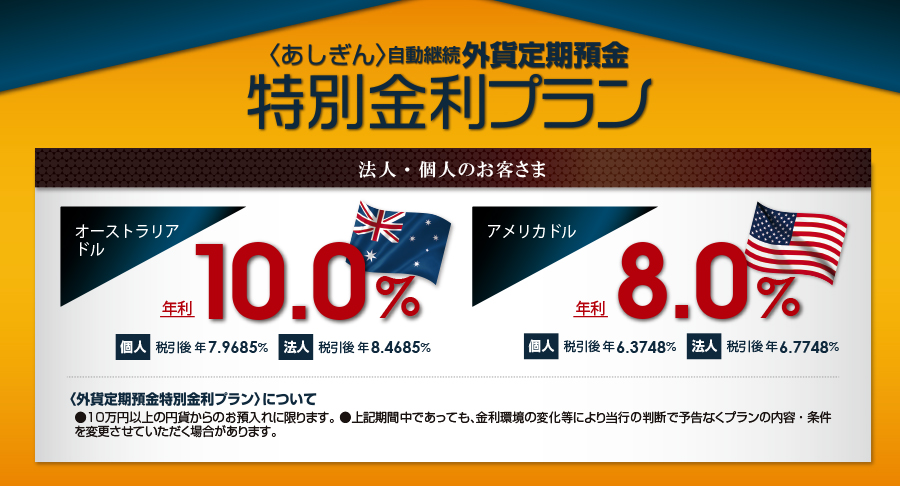 外貨定期預金 特別金利プラン