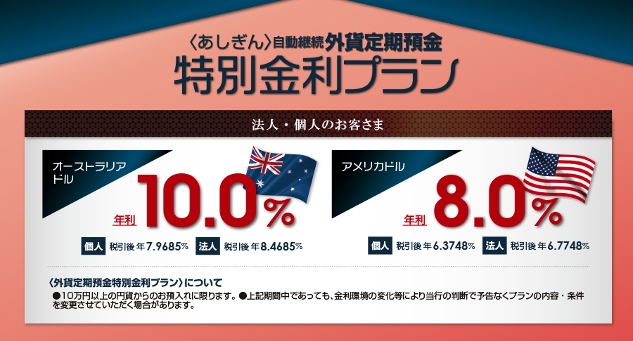 外貨定期預金 特別金利プラン