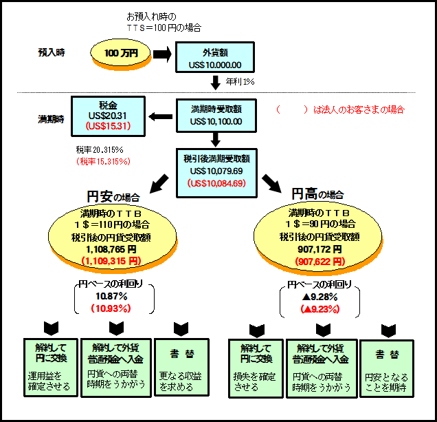 運用例(図)