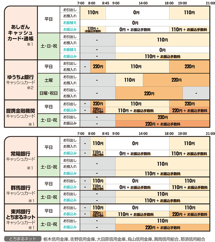 なか しん atm 手数料