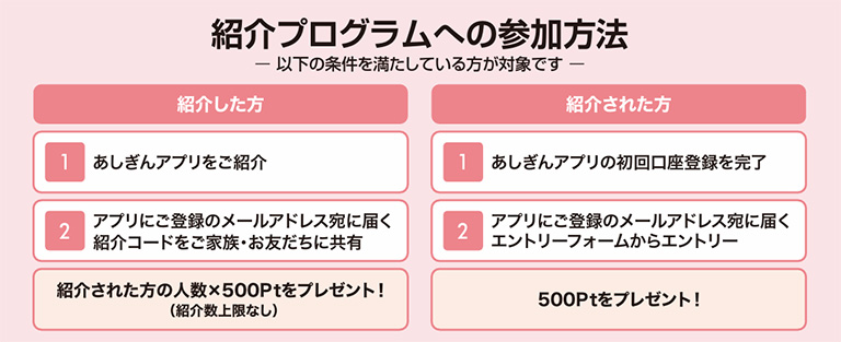 紹介プログラム参加方法イメージ