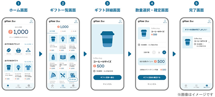 ギフトの受取方法イメージ