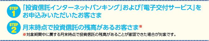 STEP1(「インターネット投資信託」および「電子交付サービス」をお申込みいただいたお客さま)。 STEP2(月末時点で投資信託の残高があるお客さま※)※対象期間中に属する月末時点で投資信託の残高があることが確認できた場合が対象です。
