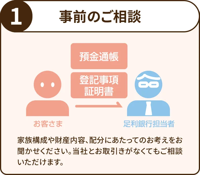 1 事前のご相談